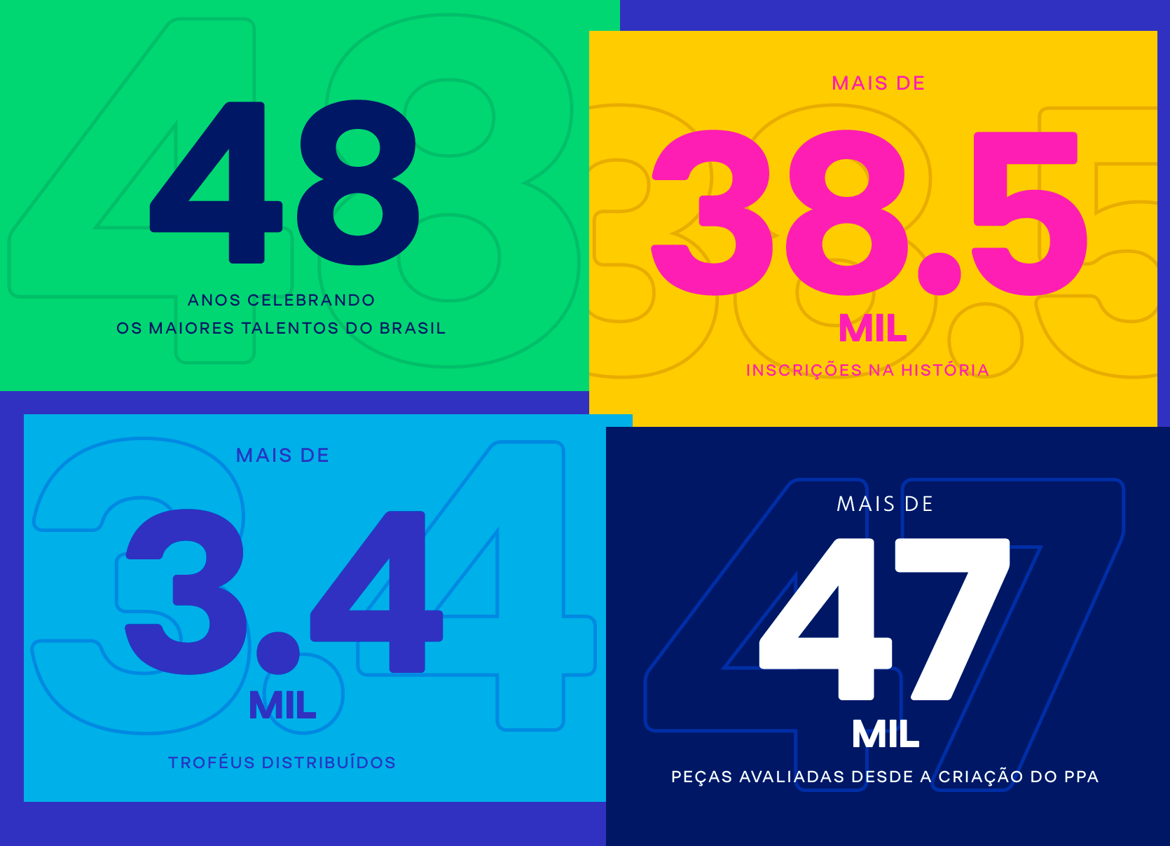 Estatísticas PPA: : 48 anos, 38,5 mil inscrições, 3,4 mil troféus e 47 mil peças avaliadas